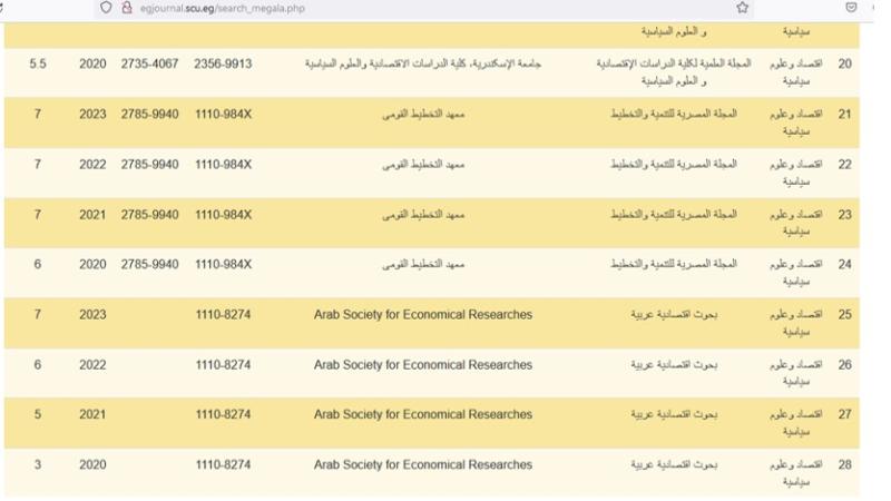 المجلة المصرية للتنمية والتخطيط الصادرة عن معهد التخطيط القومي تحصل على أعلى تقييم من المجلس الأعلى للجامعات لعام 2023