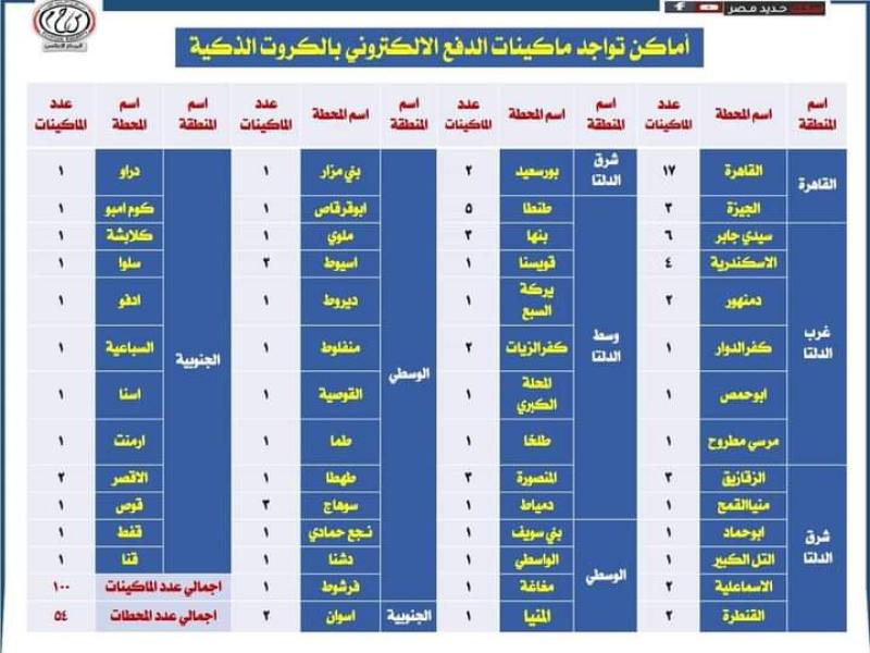السكة الحديد: إتاحة الدفع الإلكتروني لراكبي القطارات من خلال ماكينات الدفع المنتشرة في المحافظات