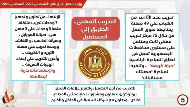 بعد مرور عام على تولي حسن شحاتة وزارة العمل…هذا ما قدمه بالأرقام