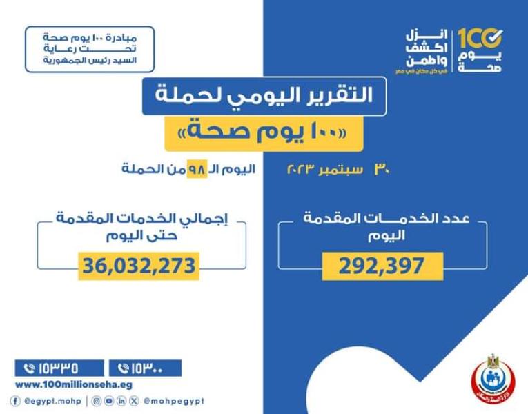 حملة ١٠٠ يوم صحة قدمت ٢١٤٣ خدمة لصالح الأم وجنينها