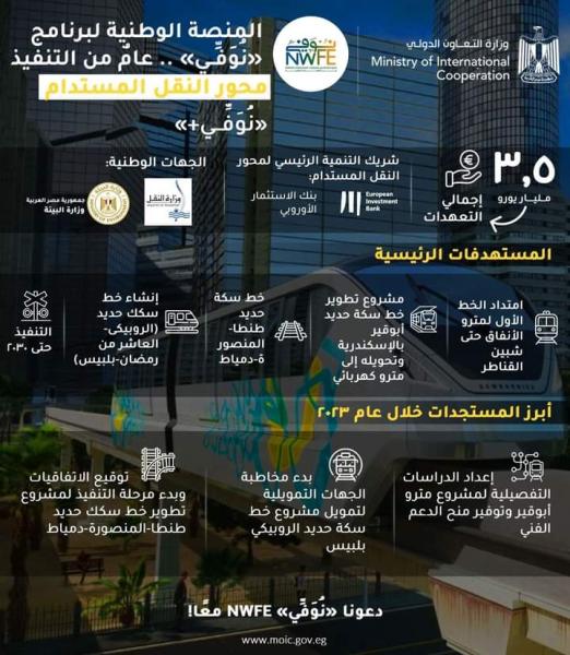 وزارة التعاون الدولي : تعهدات مالية من الأوروبي لإعادة الإعمار والتنمية