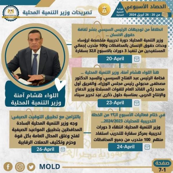 بالتفاصيل…أنشطة وزارة التنمية المحلية خلال هذا الأسبوع