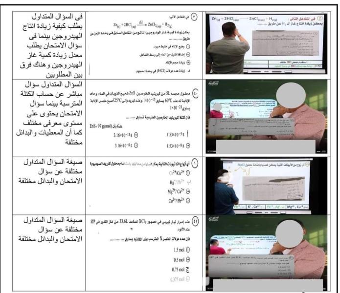 ردا على ما أثير حول امتحان الثانوية العامة في مادة الكيمياء